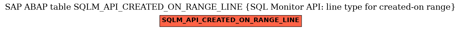E-R Diagram for table SQLM_API_CREATED_ON_RANGE_LINE (SQL Monitor API: line type for created-on range)