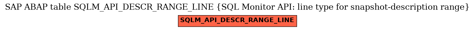 E-R Diagram for table SQLM_API_DESCR_RANGE_LINE (SQL Monitor API: line type for snapshot-description range)