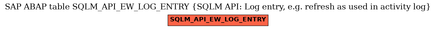 E-R Diagram for table SQLM_API_EW_LOG_ENTRY (SQLM API: Log entry, e.g. refresh as used in activity log)