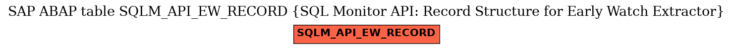 E-R Diagram for table SQLM_API_EW_RECORD (SQL Monitor API: Record Structure for Early Watch Extractor)