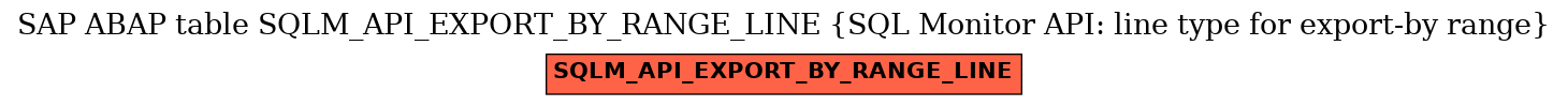 E-R Diagram for table SQLM_API_EXPORT_BY_RANGE_LINE (SQL Monitor API: line type for export-by range)