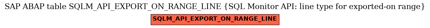 E-R Diagram for table SQLM_API_EXPORT_ON_RANGE_LINE (SQL Monitor API: line type for exported-on range)