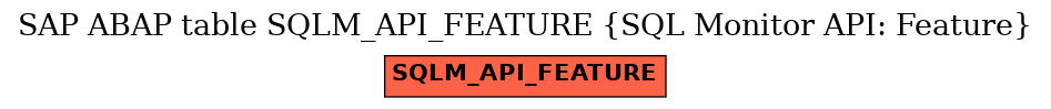 E-R Diagram for table SQLM_API_FEATURE (SQL Monitor API: Feature)