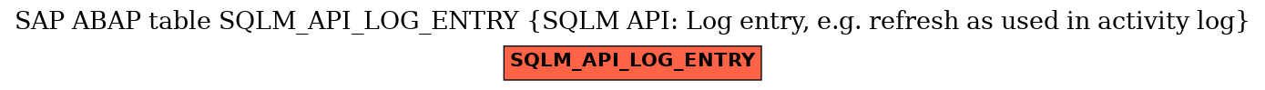 E-R Diagram for table SQLM_API_LOG_ENTRY (SQLM API: Log entry, e.g. refresh as used in activity log)