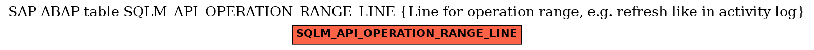 E-R Diagram for table SQLM_API_OPERATION_RANGE_LINE (Line for operation range, e.g. refresh like in activity log)