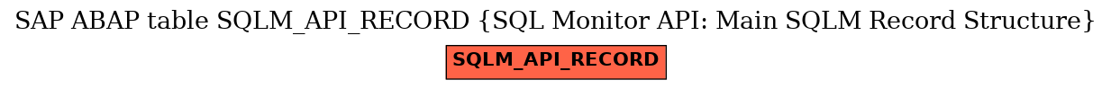 E-R Diagram for table SQLM_API_RECORD (SQL Monitor API: Main SQLM Record Structure)