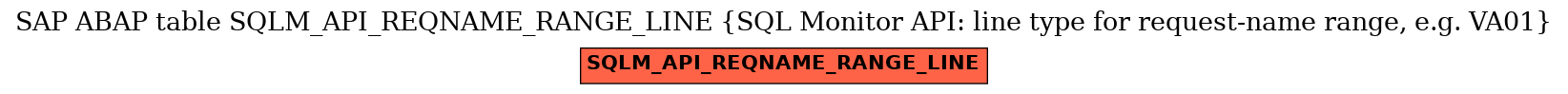 E-R Diagram for table SQLM_API_REQNAME_RANGE_LINE (SQL Monitor API: line type for request-name range, e.g. VA01)