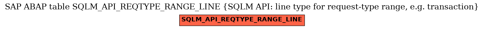 E-R Diagram for table SQLM_API_REQTYPE_RANGE_LINE (SQLM API: line type for request-type range, e.g. transaction)
