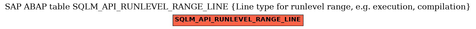 E-R Diagram for table SQLM_API_RUNLEVEL_RANGE_LINE (Line type for runlevel range, e.g. execution, compilation)
