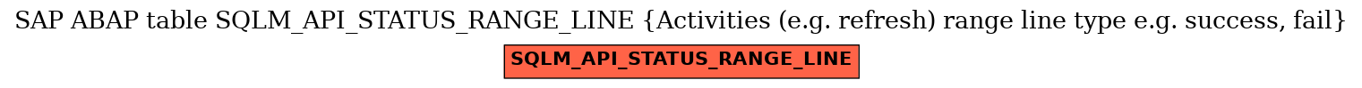 E-R Diagram for table SQLM_API_STATUS_RANGE_LINE (Activities (e.g. refresh) range line type e.g. success, fail)
