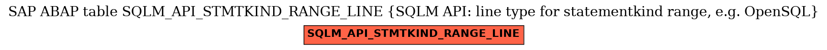 E-R Diagram for table SQLM_API_STMTKIND_RANGE_LINE (SQLM API: line type for statementkind range, e.g. OpenSQL)