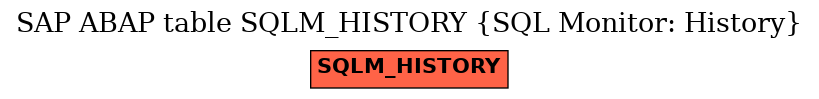 E-R Diagram for table SQLM_HISTORY (SQL Monitor: History)