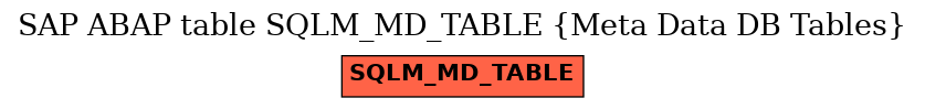 E-R Diagram for table SQLM_MD_TABLE (Meta Data DB Tables)