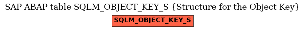 E-R Diagram for table SQLM_OBJECT_KEY_S (Structure for the Object Key)