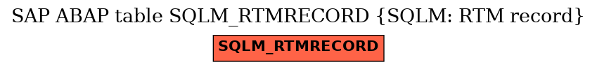 E-R Diagram for table SQLM_RTMRECORD (SQLM: RTM record)