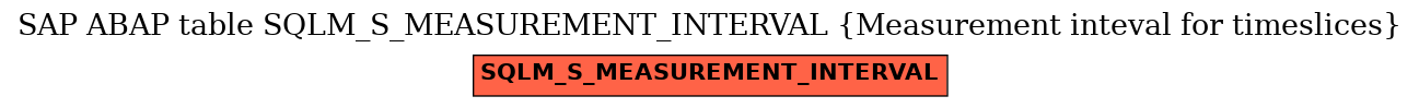 E-R Diagram for table SQLM_S_MEASUREMENT_INTERVAL (Measurement inteval for timeslices)