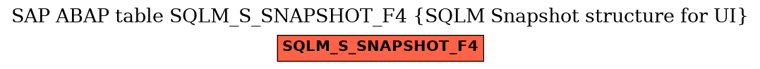 E-R Diagram for table SQLM_S_SNAPSHOT_F4 (SQLM Snapshot structure for UI)