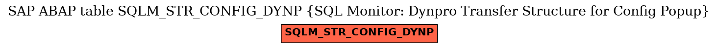 E-R Diagram for table SQLM_STR_CONFIG_DYNP (SQL Monitor: Dynpro Transfer Structure for Config Popup)