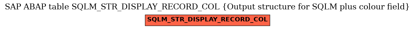 E-R Diagram for table SQLM_STR_DISPLAY_RECORD_COL (Output structure for SQLM plus colour field)