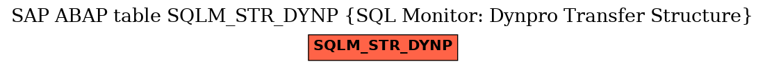 E-R Diagram for table SQLM_STR_DYNP (SQL Monitor: Dynpro Transfer Structure)