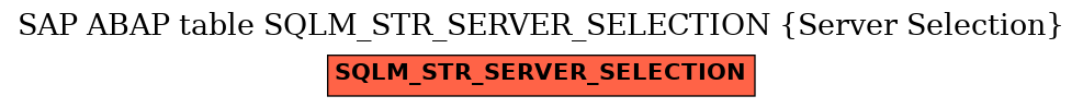 E-R Diagram for table SQLM_STR_SERVER_SELECTION (Server Selection)