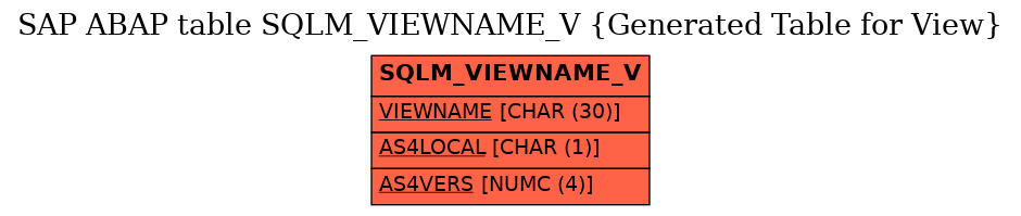 E-R Diagram for table SQLM_VIEWNAME_V (Generated Table for View)
