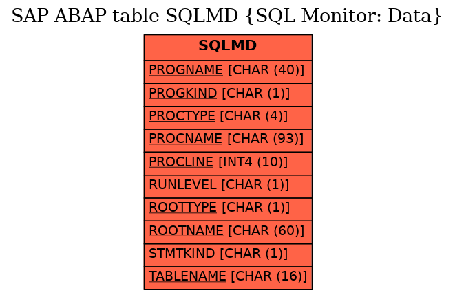 E-R Diagram for table SQLMD (SQL Monitor: Data)