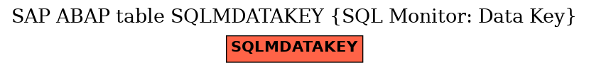 E-R Diagram for table SQLMDATAKEY (SQL Monitor: Data Key)