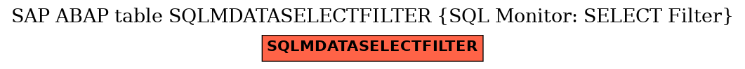 E-R Diagram for table SQLMDATASELECTFILTER (SQL Monitor: SELECT Filter)