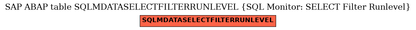 E-R Diagram for table SQLMDATASELECTFILTERRUNLEVEL (SQL Monitor: SELECT Filter Runlevel)