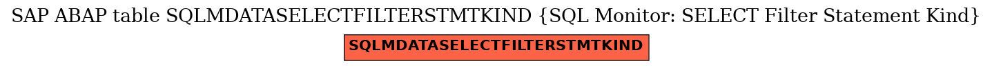 E-R Diagram for table SQLMDATASELECTFILTERSTMTKIND (SQL Monitor: SELECT Filter Statement Kind)