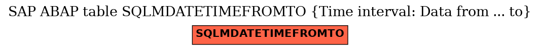 E-R Diagram for table SQLMDATETIMEFROMTO (Time interval: Data from ... to)