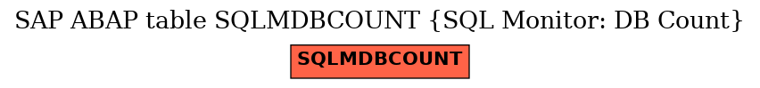 E-R Diagram for table SQLMDBCOUNT (SQL Monitor: DB Count)