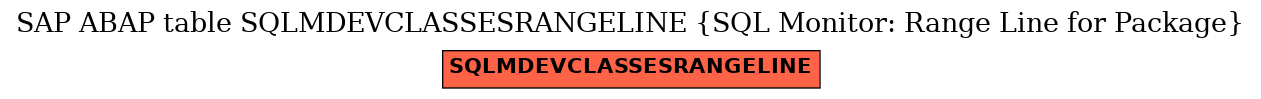 E-R Diagram for table SQLMDEVCLASSESRANGELINE (SQL Monitor: Range Line for Package)