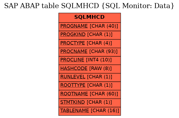 E-R Diagram for table SQLMHCD (SQL Monitor: Data)