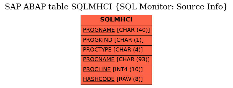 E-R Diagram for table SQLMHCI (SQL Monitor: Source Info)