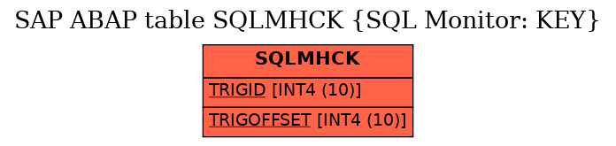 E-R Diagram for table SQLMHCK (SQL Monitor: KEY)