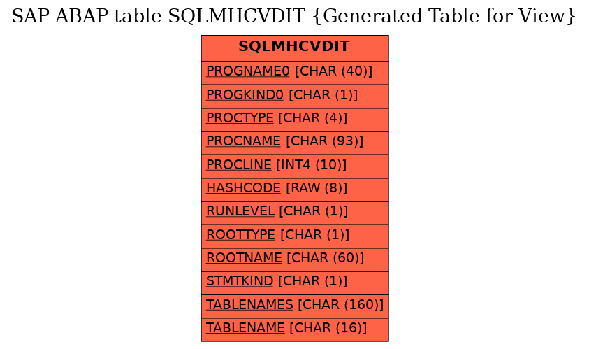 E-R Diagram for table SQLMHCVDIT (Generated Table for View)