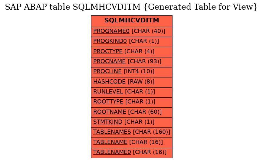 E-R Diagram for table SQLMHCVDITM (Generated Table for View)