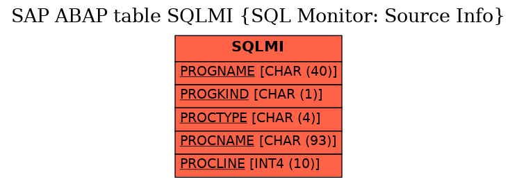 E-R Diagram for table SQLMI (SQL Monitor: Source Info)