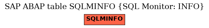 E-R Diagram for table SQLMINFO (SQL Monitor: INFO)