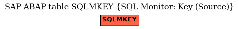 E-R Diagram for table SQLMKEY (SQL Monitor: Key (Source))