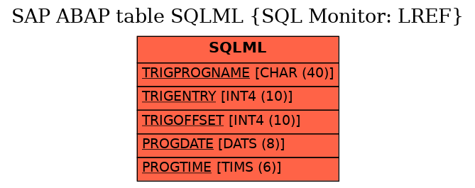 E-R Diagram for table SQLML (SQL Monitor: LREF)