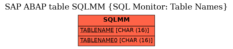 E-R Diagram for table SQLMM (SQL Monitor: Table Names)