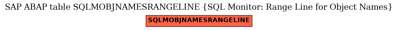 E-R Diagram for table SQLMOBJNAMESRANGELINE (SQL Monitor: Range Line for Object Names)