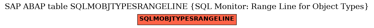 E-R Diagram for table SQLMOBJTYPESRANGELINE (SQL Monitor: Range Line for Object Types)