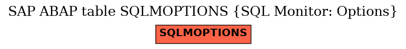 E-R Diagram for table SQLMOPTIONS (SQL Monitor: Options)