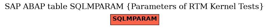 E-R Diagram for table SQLMPARAM (Parameters of RTM Kernel Tests)