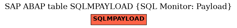 E-R Diagram for table SQLMPAYLOAD (SQL Monitor: Payload)