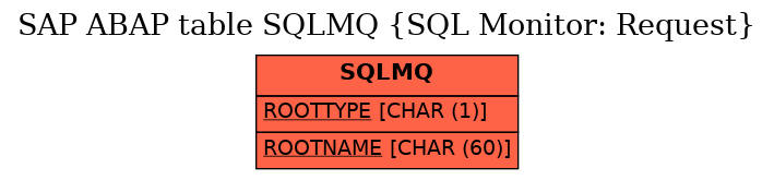 E-R Diagram for table SQLMQ (SQL Monitor: Request)